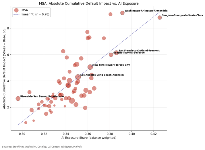 AI's Uneven Impact on Labor Demands a Local Housing View