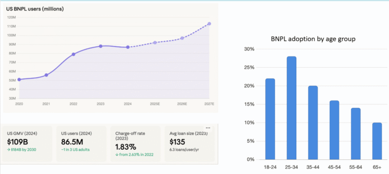 Models & Markets Update: March 2026 