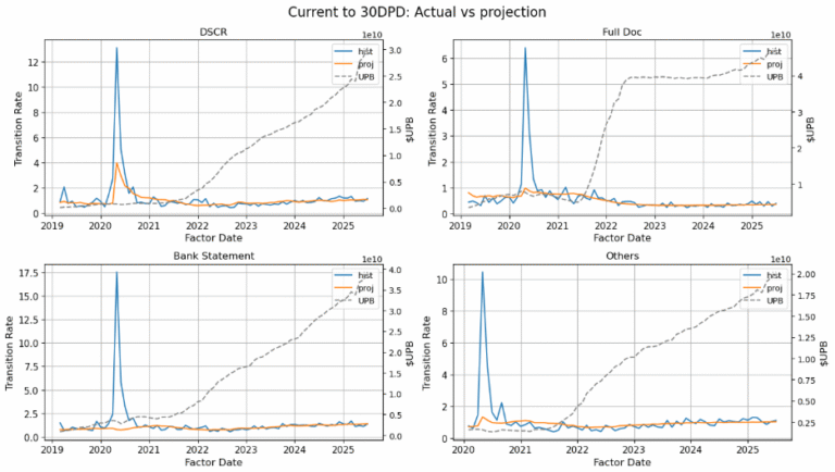 Models & Markets Update: April 2026 