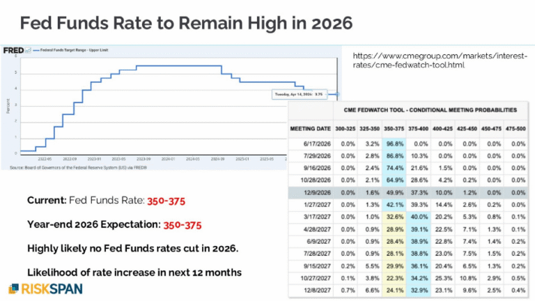 Models & Markets Update: May 2026