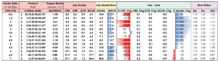 Models & Markets Update: August 2026