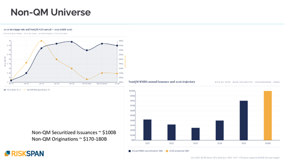 Models & Markets Update: July 2026