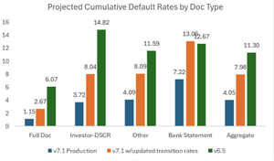 Models & Markets Update: September 2026