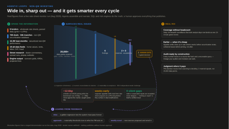 How Are You Measuring Your AI ROI? 